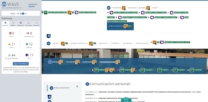 validazione Wave pagina Comunicazioni Personali