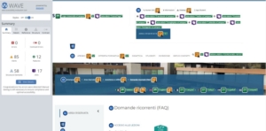 validazione Wave pagina Domande Ricorrenti FAQ