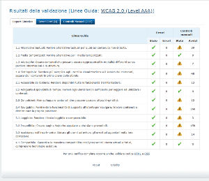 validazione Vamola pagina Comunicazioni Personali