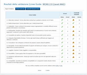 validazione Vamola pagina Comunicazioni Personali