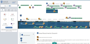 validazione Wave pagina Area Ricevimento Docenti