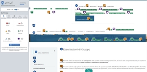 validazione Wave pagina Esercitazioni di gruppo