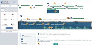 validazione Wave pagina Teleskill live software