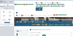 validazione webAIM pagina Numeri Utili