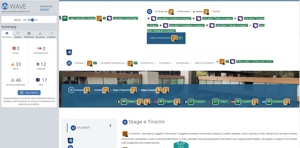 validazione Wave pagina Stage e Tirocini