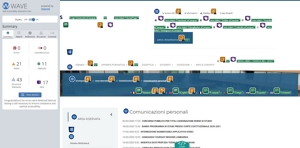 validazione Wave pagina Comunicazioni Personali