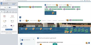 validazione Wave pagina Comunicazioni Generali