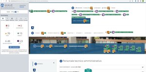 validazione webAIM pagina Numeri Utili