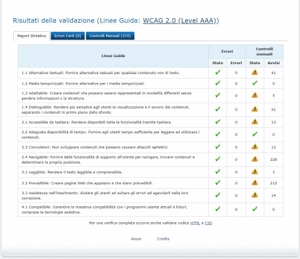 validazione Vamola pagina WikieCampus