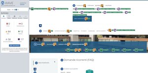 validazione Wave pagina Domande Ricorrenti FAQ