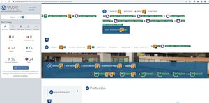 validazione Wave pagina Esercitazioni di gruppo - Partecipa